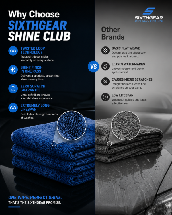C0E526AE-71F6-47A5-A5CC-697032BD997C SIXTHGEAR 1200 GSM Premium Microfiber Towel
